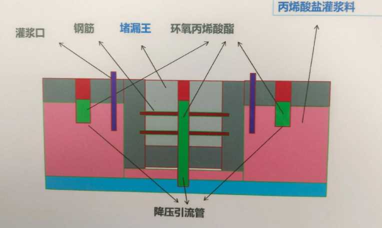 晋中太谷县防水堵漏工程设计