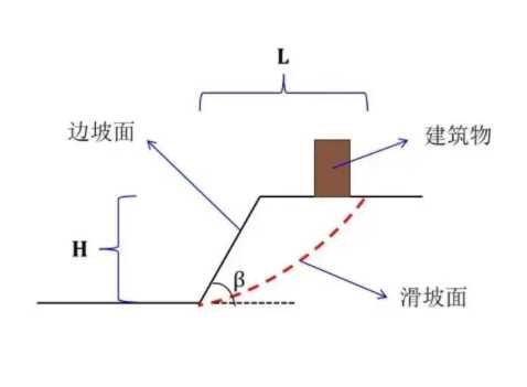 晋中太谷县边坡工程设计